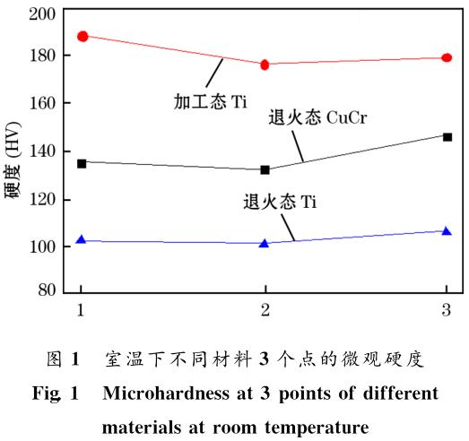 集成電路用鈦靶材和銅鉻合金背板擴散焊接技術研究