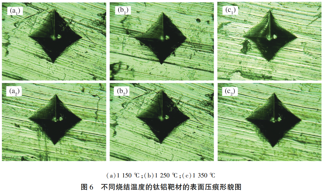 燒結(jié)溫度對(duì)鈦鋁靶材性能的影響