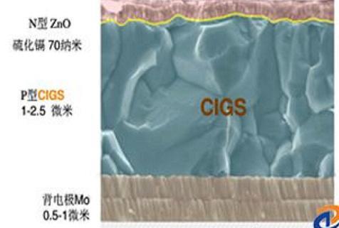 CIGS 電池簡圖 CIGS 電池簡圖